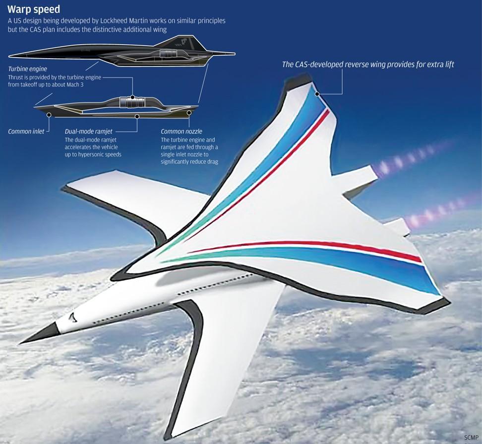 تحقیقات بر روی پروژه هواپیمای مافوق صوت چین